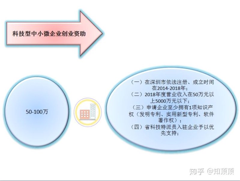 技术转移MTT：如何在福州实现科技成果转化